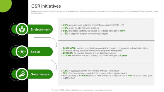 Deloitte Company Profile CSR Initiatives Ppt Download CP SS