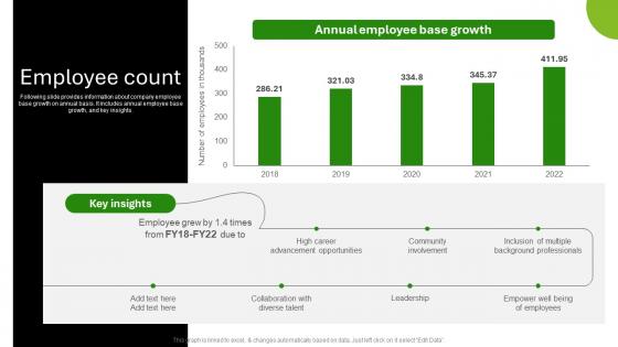 Deloitte Company Profile Employee Count Ppt Background CP SS