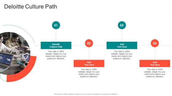 Deloitte Culture Path In Powerpoint And Google Slides Cpb