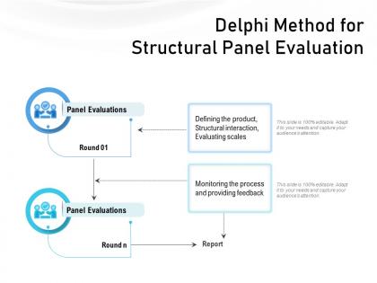 Delphi method for structural panel evaluation