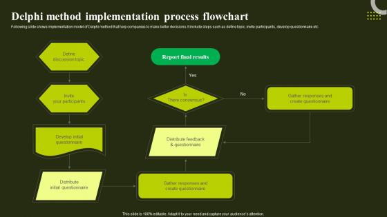 Delphi Method Implementation Process Flowchart Environmental Analysis To Optimize