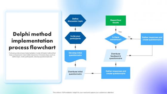 Delphi Method Implementation Process Flowchart Understanding Factors Affecting