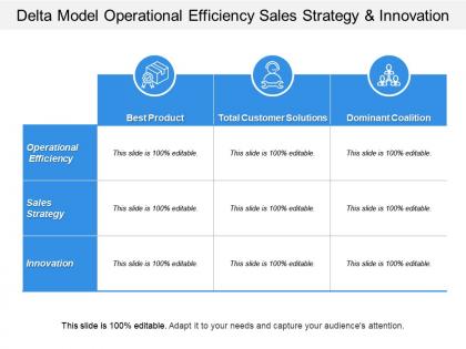 Delta model operational efficiency sales strategy and innovation