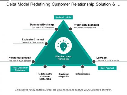 Delta model redefining customer relationship solution and integration