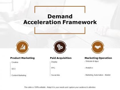 Demand acceleration framework ppt powerpoint presentation infographics model