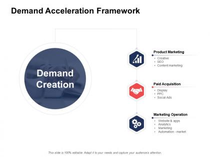 Demand acceleration framework ppt powerpoint presentation inspiration diagrams