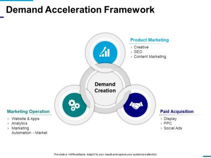 Demand acceleration framework ppt presentation examples