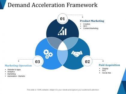 Demand acceleration framework presentation design
