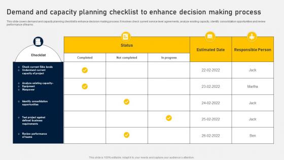 Demand And Capacity Planning Checklist To Enhance Decision Making Process