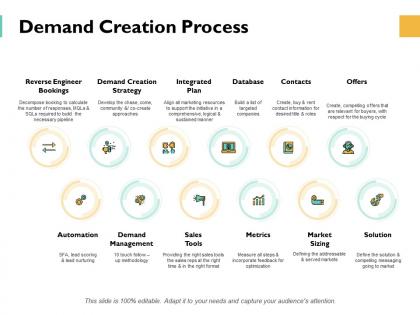 Demand creation process ppt powerpoint presentation gallery shapes