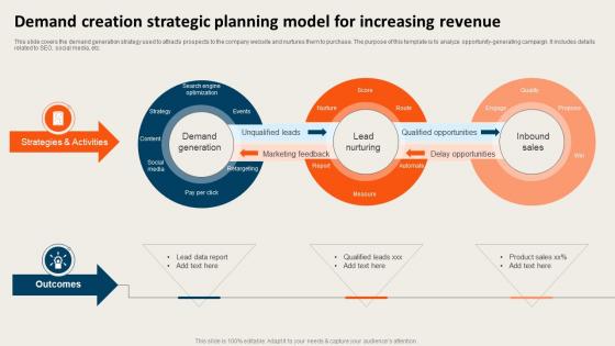 Demand Creation Strategic Planning Model For Increasing Revenue