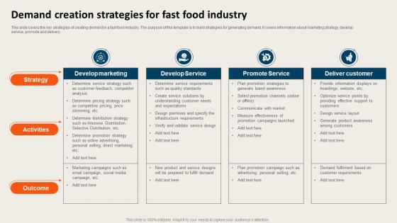 Demand Creation Strategies For Fast Food Industry