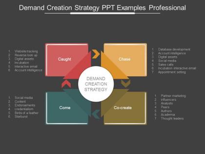 Demand creation strategy ppt examples professional