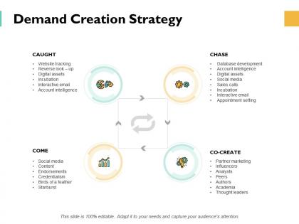Demand creation strategy ppt powerpoint presentation gallery slides