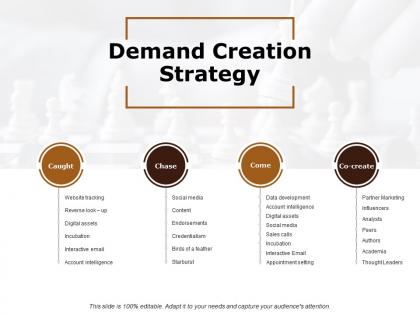Demand creation strategy ppt powerpoint presentation infographics show