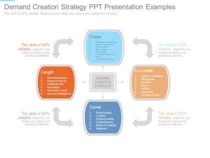 Demand creation strategy ppt presentation examples