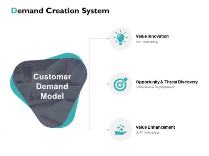 Demand creation system ppt powerpoint presentation file model