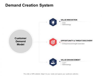Demand creation system ppt powerpoint presentation inspiration layouts