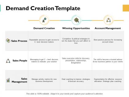 Demand creation template ppt powerpoint presentation gallery example topics
