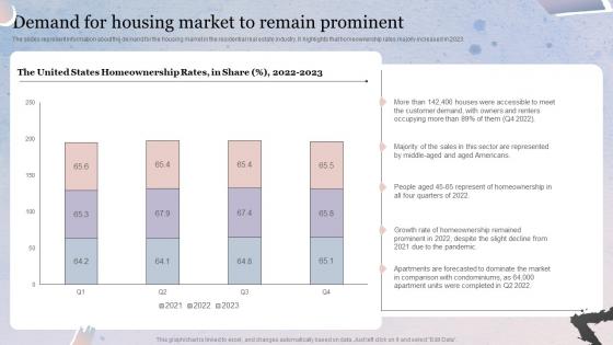 Demand For Housing Market To Remain Prominent Property Business Plan BP SS