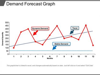 Demand forecast graph ppt image