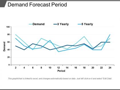 Demand forecast period ppt sample file