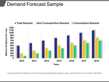 Demand forecast sample ppt slide design