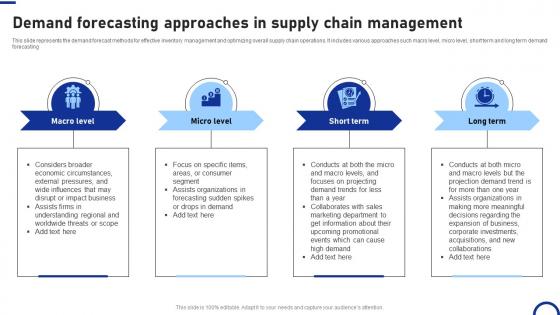 Demand Forecasting Approaches In Supply Chain Management