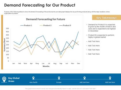 Demand forecasting for our product ratan tata investor funding elevator ppt pictures