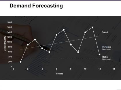 Demand forecasting presentation visuals
