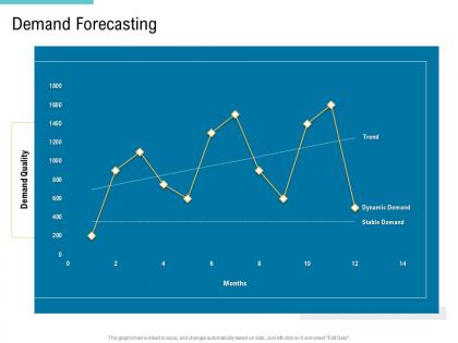 Demand forecasting supply chain management and procurement ppt icons