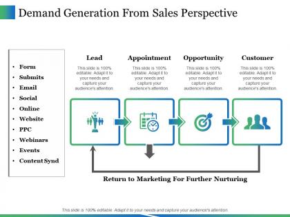 Demand generation from sales perspective ppt icon master slide