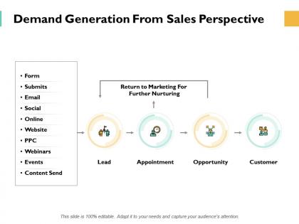 Demand generation from sales perspective ppt powerpoint presentation gallery format ideas