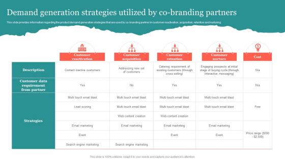 Demand Generation Strategies Utilized By Co Branding Partners Ppt Ideas Good