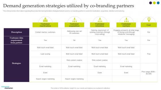 Demand Generation Strategies Utilized By Co Branding Partners Ultimate Guide For Successful Rebranding