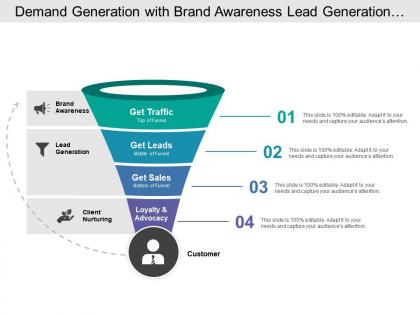 Demand generation with brand awareness lead generation and client nurturing