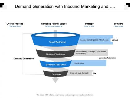 Demand generation with inbound marketing and lead nurturing