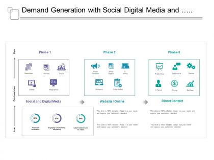 Demand generation with social digital media and direct contact