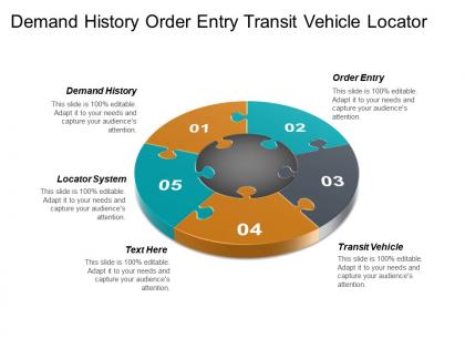 Demand history order entry transit vehicle locator system cpb