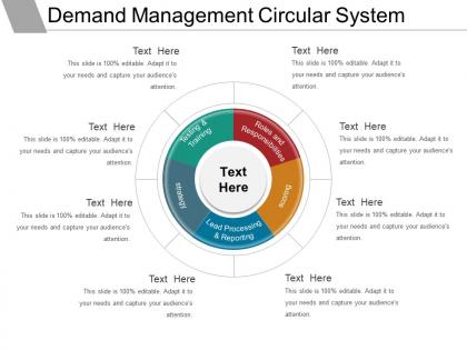 Demand management circular system