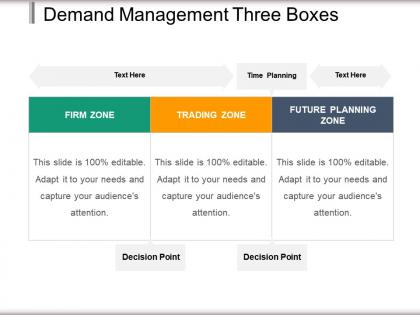 Demand management three boxes