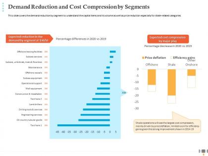 Demand reduction and cost compression by segments percentage decrease ppt ideas