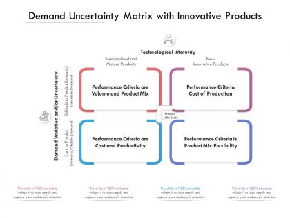 Demand uncertainty matrix with innovative products