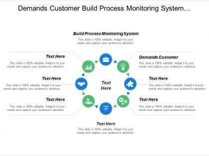 Demands customer build process monitoring system design coordination