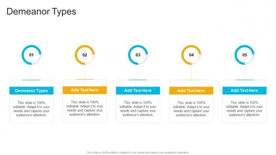 Demeanor Types In Powerpoint And Google Slides Cpb