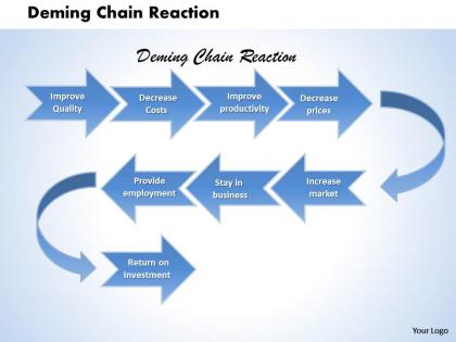 Deming chain reaction powerpoint presentation slide template