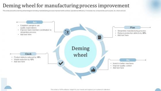 Deming Wheel For Manufacturing Process Improvement
