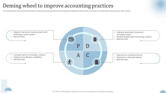 Deming Wheel To Improve Accounting Practices