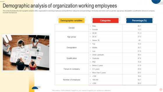 Demographic Analysis Of Organization Working Employees
