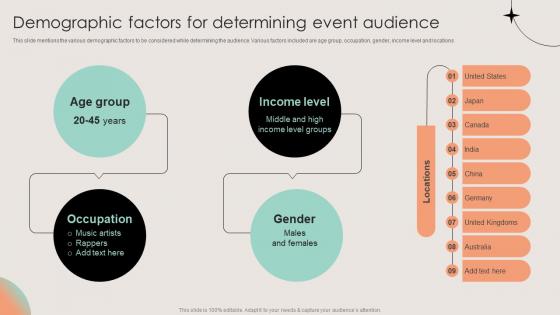 Demographic Factors For Determining Event Audience Business Event Planning And Management